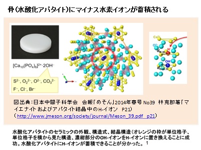 水素のチカラ